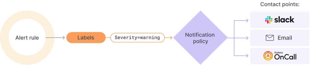 Grafana Alerting vs AlertManager: Una Comparación de Dos Herramientas de Monitoreo Líderes