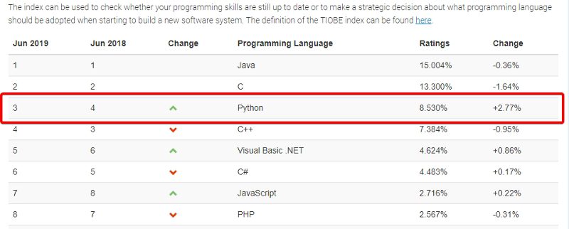 Comparativa de Rendimiento: TIBCO Flogo vs Python en Servicios Eficientes
