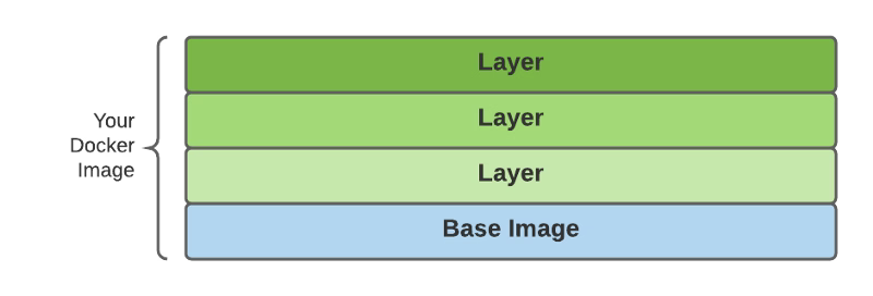 How to Analyze and Reduce Docker Image Size (Layer Analysis and Best Practices)