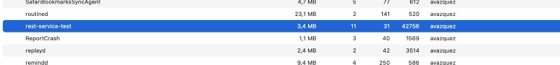GraalVM for Microservices: Improve Startup Time and Reduce Memory Usage