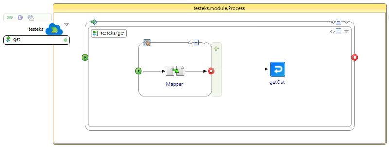 BusinessWorks sample application to show the scalability options