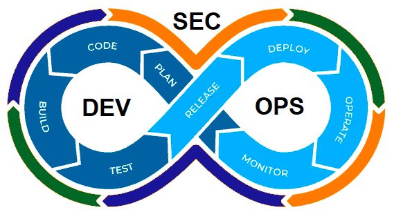 DevSecOps vs DevOps: Key Differences Explained by Answering 3 Core Questions