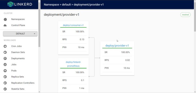 Linkerd Service Mesh Explained: Solving Microservice Communication Challenges
