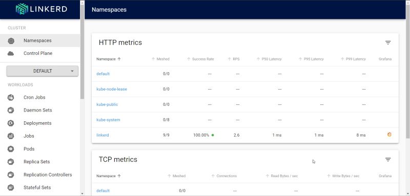 Linkerd Service Mesh Explained: Solving Microservice Communication Challenges