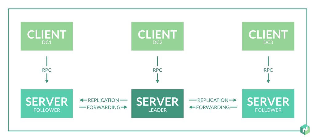 Nomad vs Kubernetes: 1 Contestant Against the Orchestration King