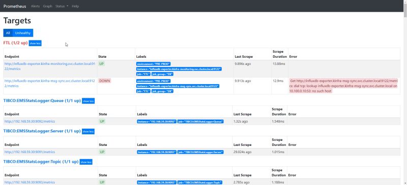 Optimize Prometheus Disk Usage: Reduce TSDB Size and Control Metrics Cardinality