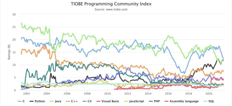 GraalVM for Microservices: Improve Startup Time and Reduce Memory Usage