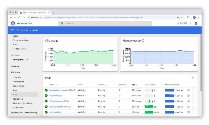 Best Kubernetes Management Tools: Dashboard, CLI, and GUI Options Compared