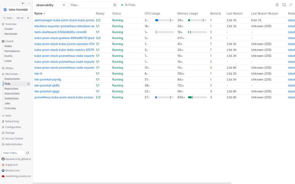 Aptakube pod list in the observability namespace with CPU and memory usage bars, restarts and last restart reason