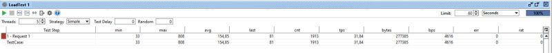 Compatibilidad con OpenTracing en TIBCO BusinessWorks Container Edition