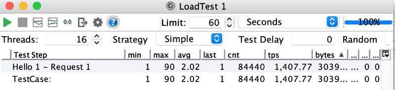 GraalVM for Microservices: Improve Startup Time and Reduce Memory Usage