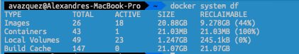 Reduce Docker Disk Usage Locally: Analyze and Clean Up Images, Containers, and Cache