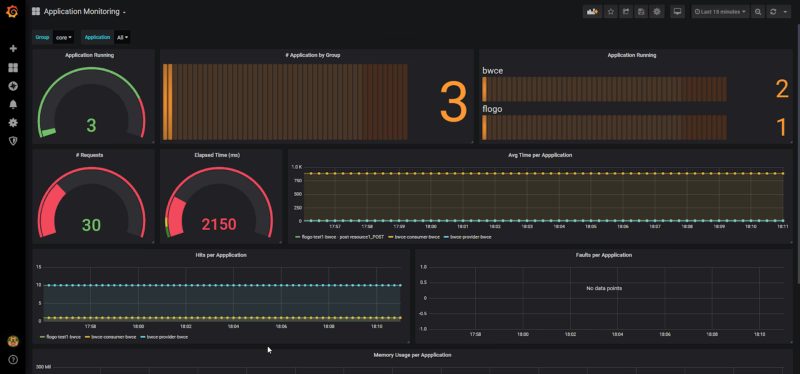 Prometheus Monitoring in TIBCO Cloud Integration
