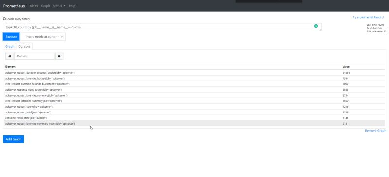 Optimize Prometheus Disk Usage: Reduce TSDB Size and Control Metrics Cardinality