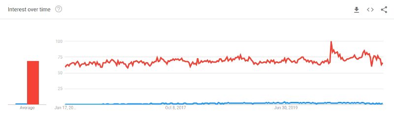 ¿Por qué GraphQL? Se explican 3 beneficios claros
