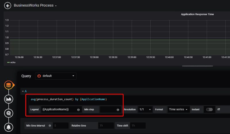 Prometheus TIBCO Monitoring for Containers: Quick and Simple in 5 Minutes!
