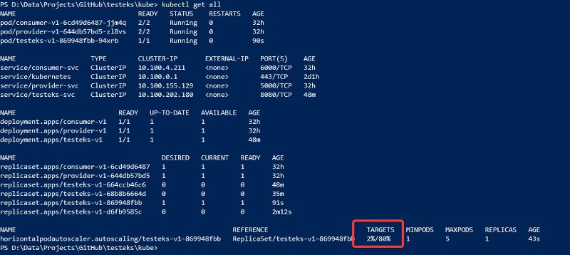 Current resource utilization after installing the metrics-server on the Kubernetes cluster