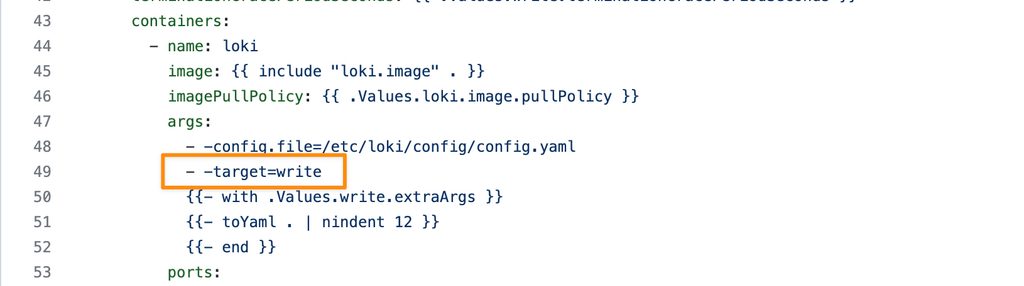 Top 3 Ways to Deploy Grafana Loki on Kubernetes for Scalable Logging