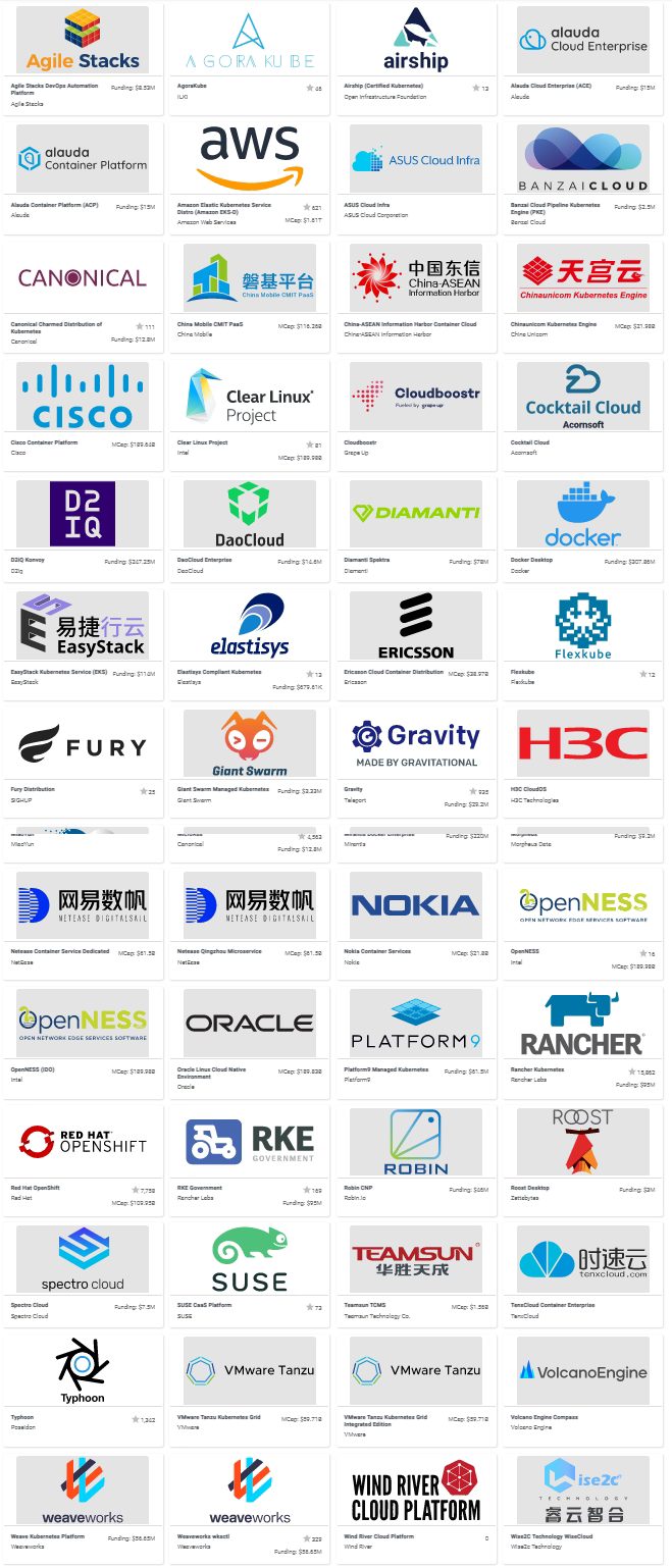 Logos of the various CNCF-certified distributions.