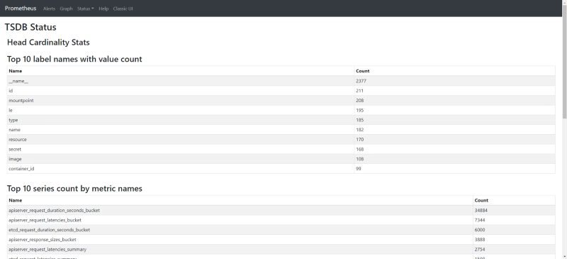 Optimize Prometheus Disk Usage: Reduce TSDB Size and Control Metrics Cardinality