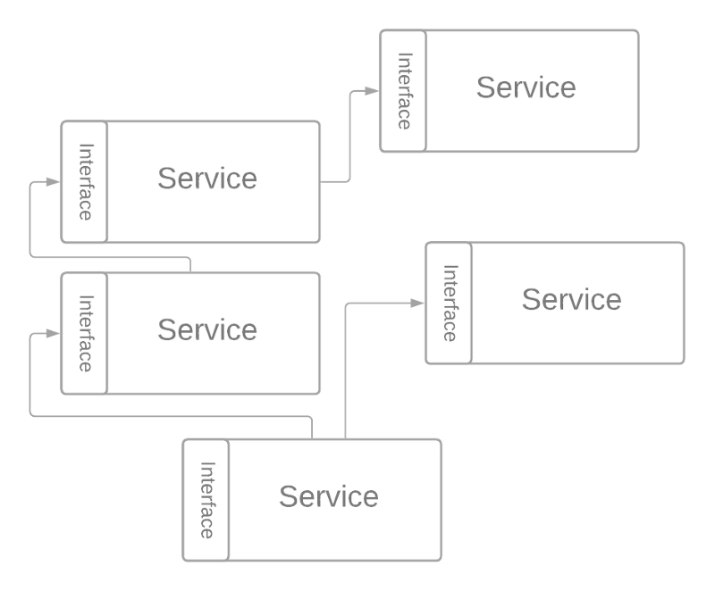 API Terminology Explained: Why We Are Misusing the Term “API” Everywhere
