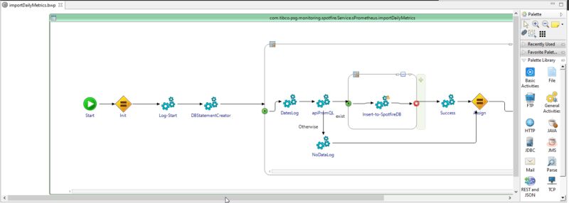 Ejemplo de desarrollo low-code