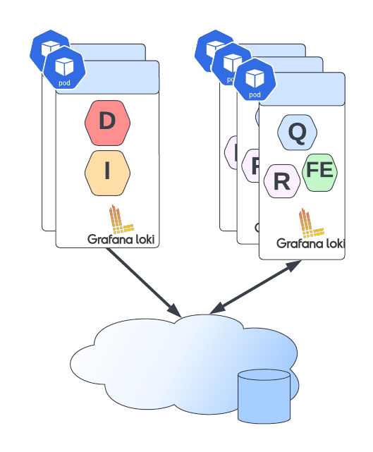 Top 3 Ways to Deploy Grafana Loki on Kubernetes for Scalable Logging