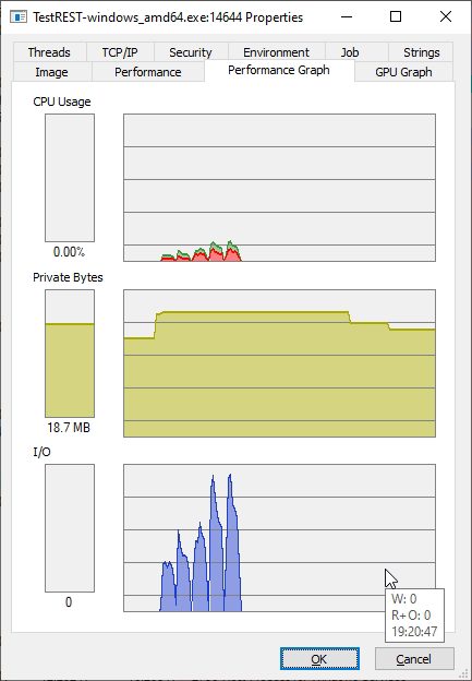 Comparativa de Rendimiento: TIBCO Flogo vs Python en Servicios Eficientes