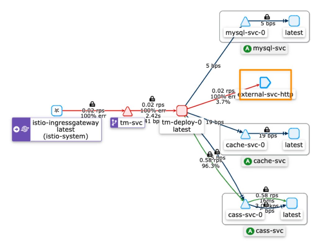 Understanding Istio ServiceEntry: How to Extend Your Service Mesh to External Endpoints