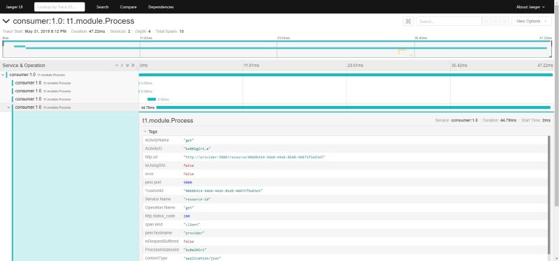 Compatibilidad con OpenTracing en TIBCO BusinessWorks Container Edition
