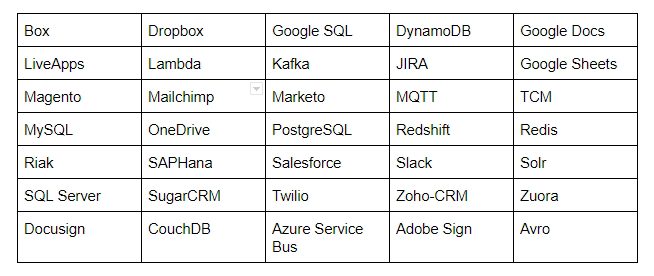 TIBCO Flogo Introduction