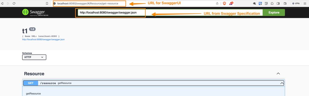 How To Enable SwaggerUI TIBCO BusinessWorks when Offloading SSL Certificate: SwaggerUI highlighting the 2 URL loaded in the process