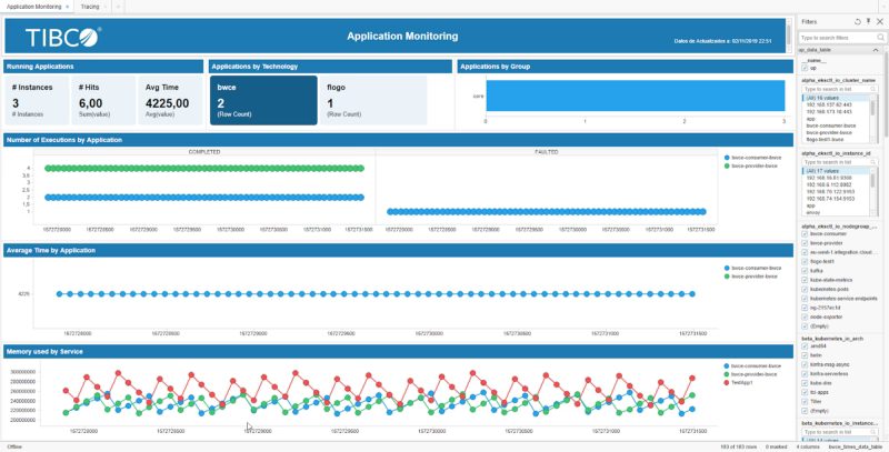 Prometheus Monitoring in TIBCO Cloud Integration