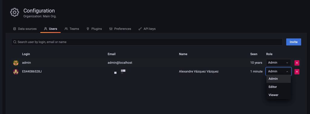 Grafana y LDAP: Aumenta la seguridad en menos de 5 minutos