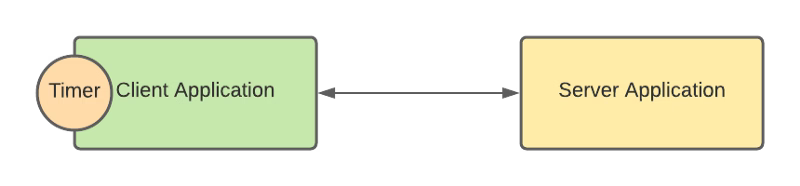 gRPC vs REST Performance: Real Benchmarks and Latency Comparison