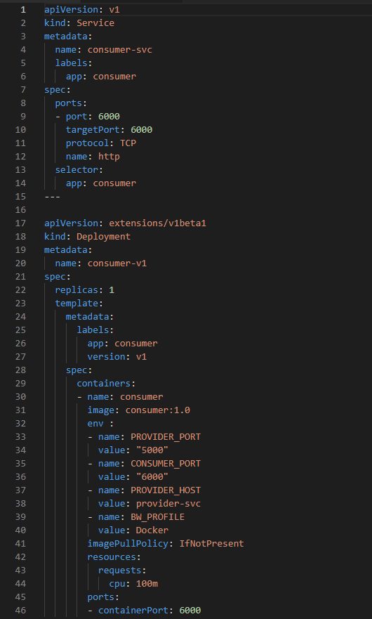 Integración de Istio con aplicaciones BWCE