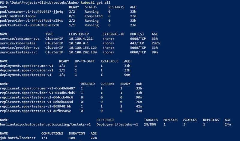 Pods are deleted as soon as the load decreases.
