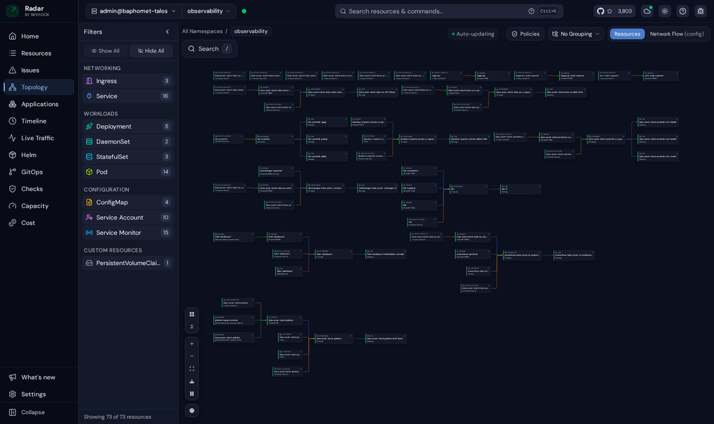 Radar topology view of the observability namespace showing ingresses, services, deployments and pods connected