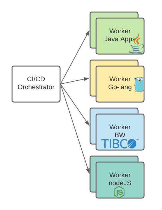 CICD Docker: Top 3 Reasons Why Using Containers In Your DevSecOps pipeline