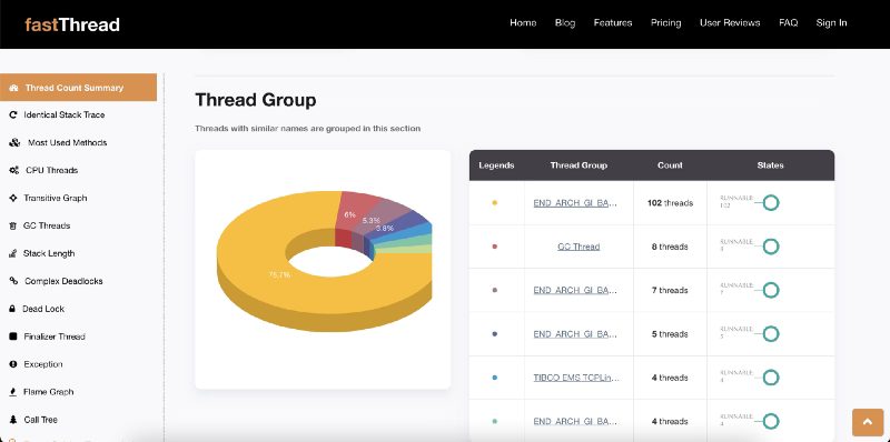 Top 3 Best WebApps To Optimize Your Daily Activities