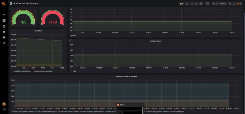 Prometheus TIBCO Monitoring for Containers: Quick and Simple in 5 Minutes!
