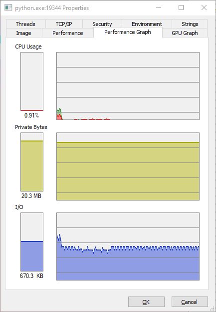 Comparativa de Rendimiento: TIBCO Flogo vs Python en Servicios Eficientes