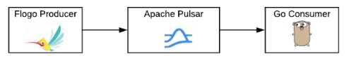 Apache Pulsar vs Apache Kafka: Architecture, Cloud-Native Design, and When Pulsar Makes Sense