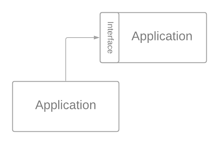 API Terminology Explained: Why We Are Misusing the Term “API” Everywhere