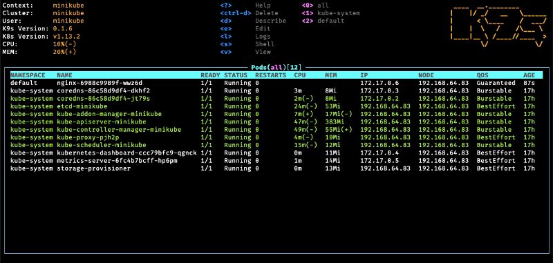 Best Kubernetes Management Tools: Dashboard, CLI, and GUI Options Compared