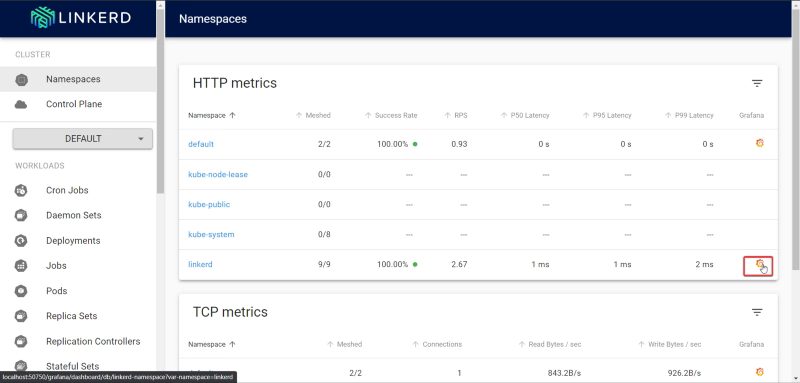 Linkerd Service Mesh Explained: Solving Microservice Communication Challenges