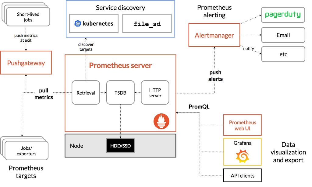 Grafana Alerting vs AlertManager: Una Comparación de Dos Herramientas de Monitoreo Líderes