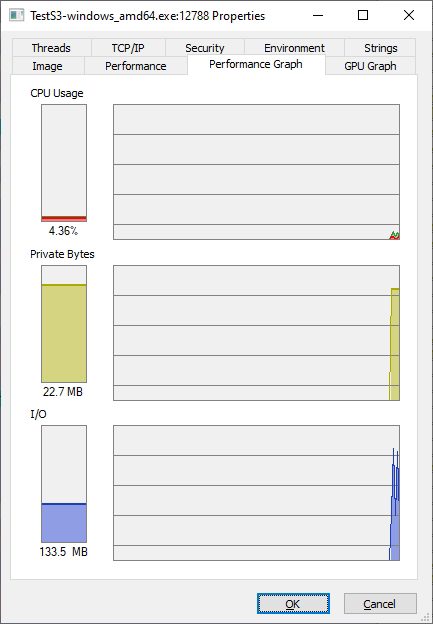 Comparativa de Rendimiento: TIBCO Flogo vs Python en Servicios Eficientes