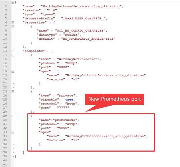 Prometheus Monitoring in TIBCO Cloud Integration