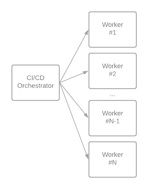 CICD Docker: 3 Reasons to use Containers in your DevSecOps pipeline
